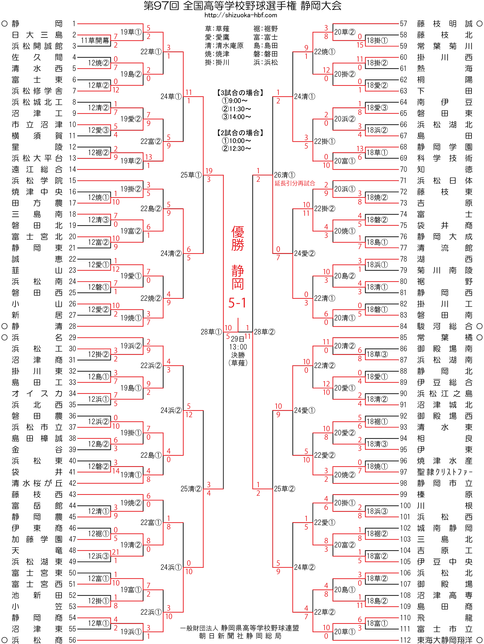 2015年トーナメント表