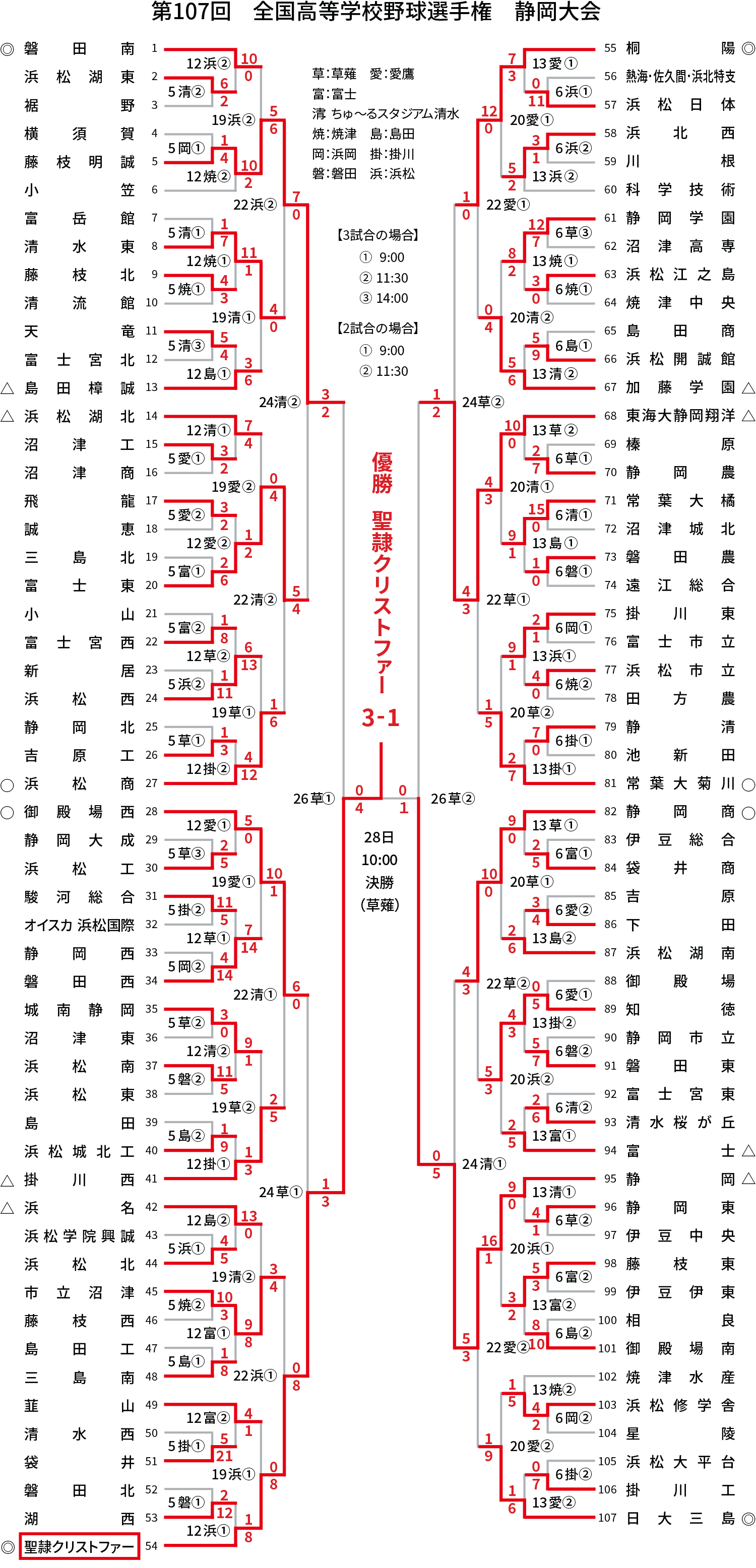 2025年トーナメント表