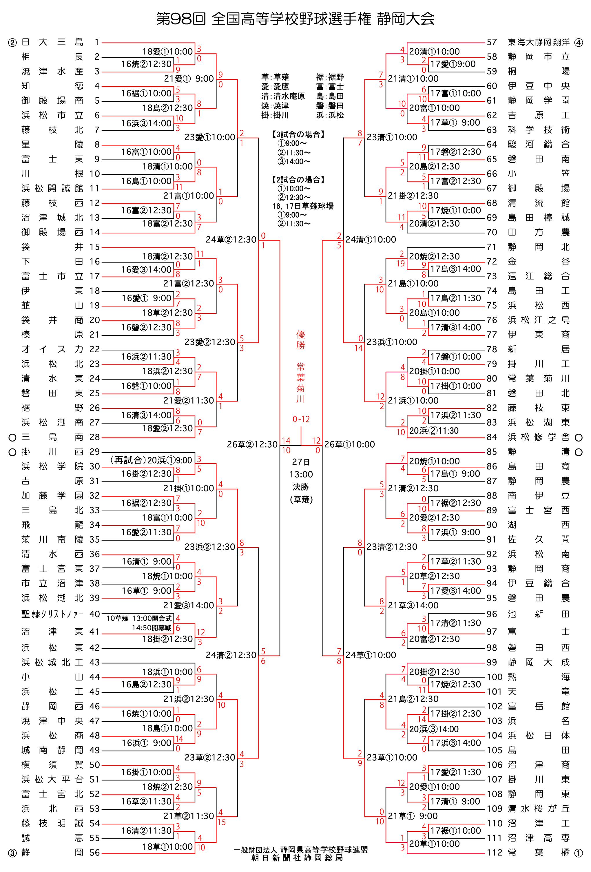 2016年トーナメント表